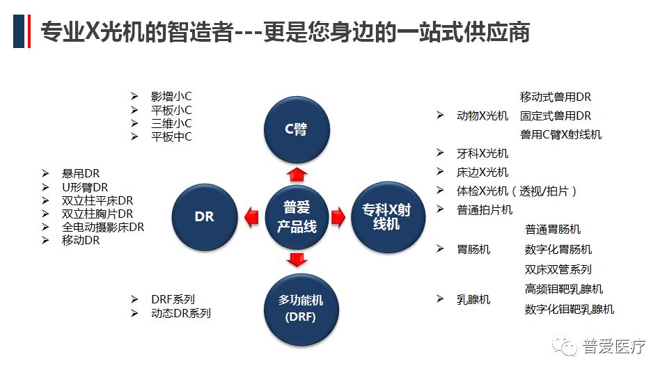 普愛醫(yī)療堅(jiān)持走自主創(chuàng)新之路