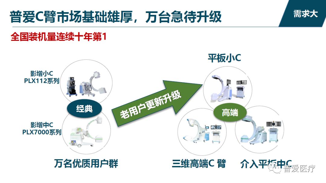 普愛醫(yī)療堅(jiān)持走自主創(chuàng)新之路